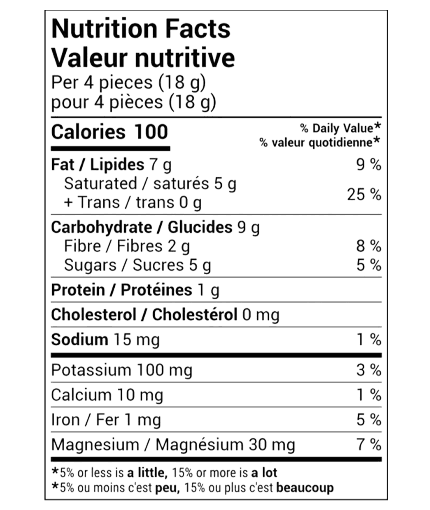 Nutrition Facts of dark chocolate 72 cocoa