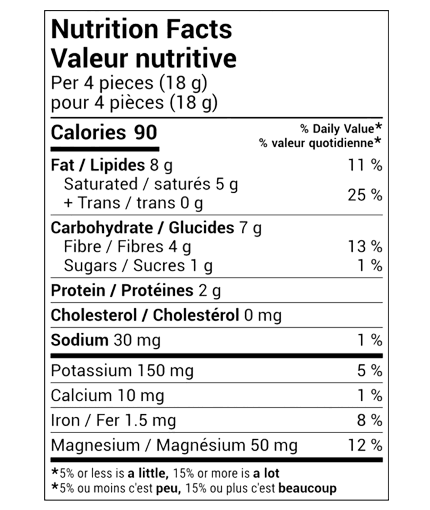 Nutrition Facts of dark chocolate 96 cocoa