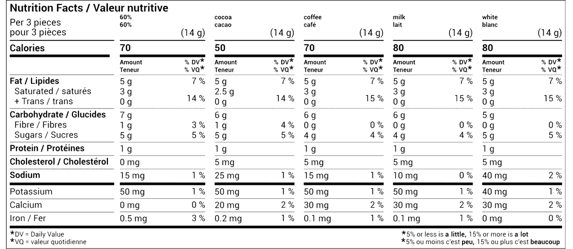 Nutrition Facts of parmida gift chocolate