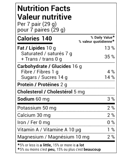 parmida choco fun dragee Nutrition Facts