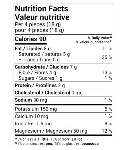 Nutrition Facts of dark chocolate 96 cocoa