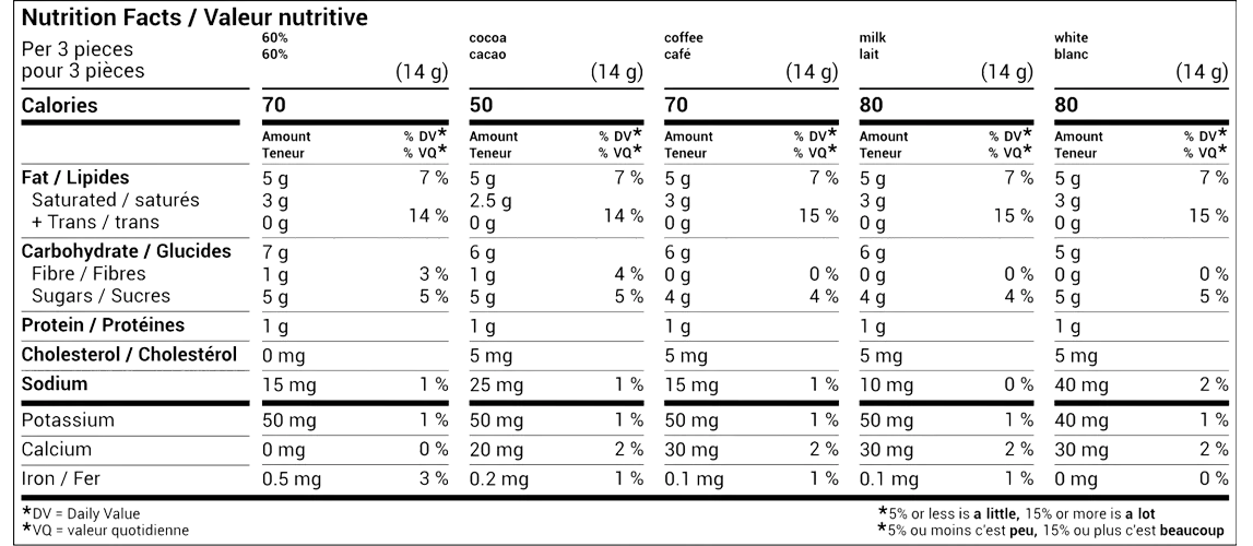 Nutrition Facts of parmida gift chocolate